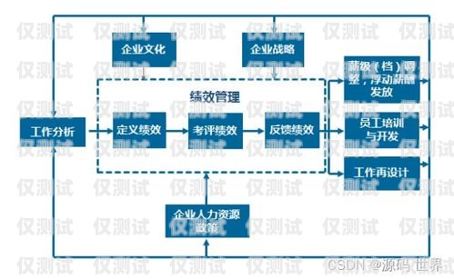 重庆外呼销售系统收费，了解真相，选择最优方案重庆外呼系统包月