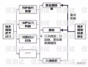 重庆外呼销售系统收费，了解真相，选择最优方案重庆外呼系统包月