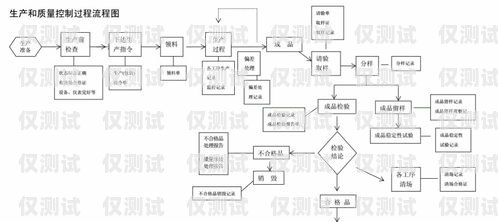 电销机器人合作流程图电销机器人合作流程图片