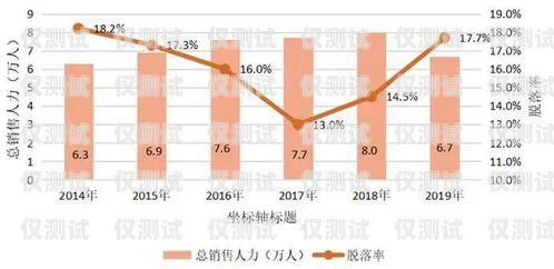 吴忠电销卡——助力企业销售的利器吴忠电信号段