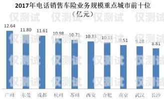 吴忠电销卡——助力企业销售的利器吴忠电信号段