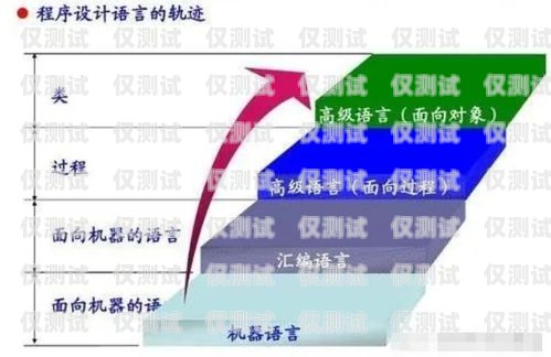 周口电销卡外呼系统线路——提升销售效率的关键电销外呼手机卡