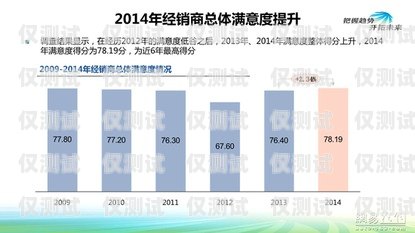 淮南外呼 SaaS 系统，提升销售效率与客户满意度的利器淮南呼叫中心最新招聘信息