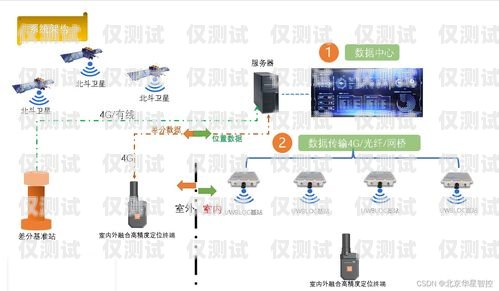 电话机器人流程设置电话机器人 流程设置方法