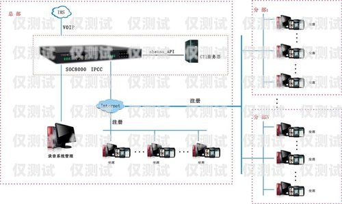 解析呼叫中心外呼系统呼叫中心外呼线路图