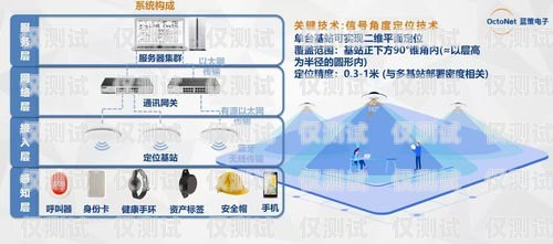 宜宾全自动外呼系统平台——提升销售效率的利器宜宾全自动外呼系统平台有哪些