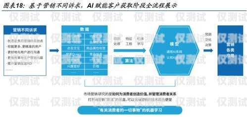 流量卡电销的关键技巧与策略流量卡销售技巧