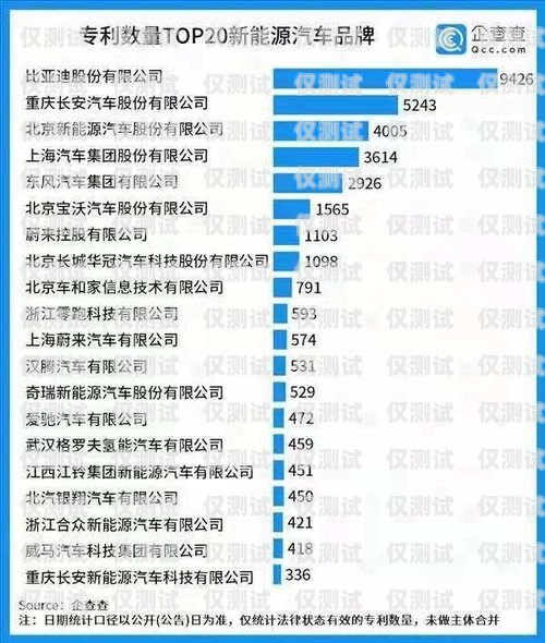 电销卡品牌大盘点电销卡有些什么品牌的好