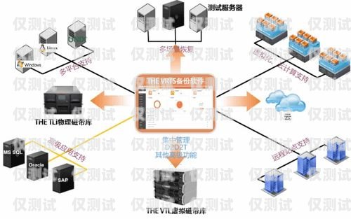 西宁高频外呼防封系统，解决电销难题的利器高频防封外呼系统带卡