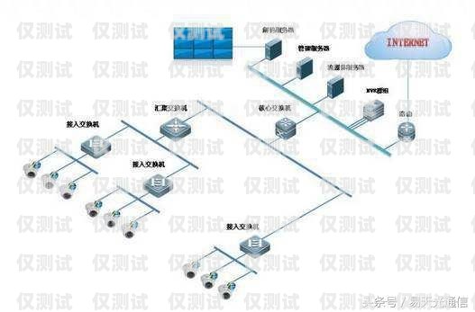 如何选择最佳的网路外呼系统网络外呼