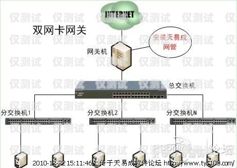 如何选择最佳的网路外呼系统网络外呼