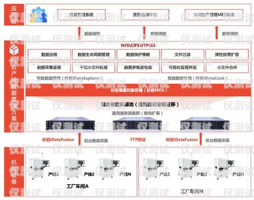 徐州销售外呼系统代理商外呼系统销售好做吗