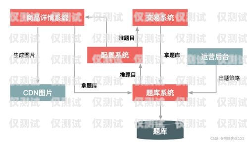 徐州销售外呼系统代理商外呼系统销售好做吗