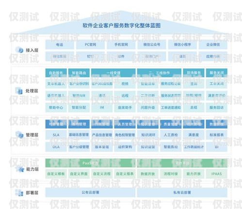 保定企业外呼系统排名，提升销售与客户服务的关键保定外呼公司