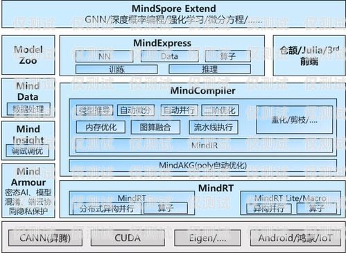 API 外呼系统搭建指南ai外呼系统源码