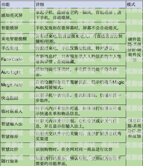 江苏人工外呼系统哪家好？选择指南与推荐人工外呼系统一般多少钱