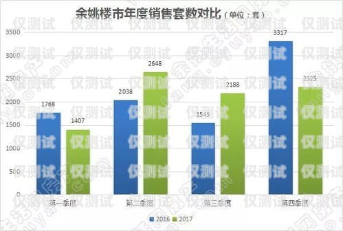 余姚稳定电销卡购买指南余姚稳定电销卡购买地点