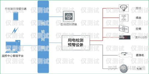 邯郸外呼系统的多面用途与优势外呼系统有什么用