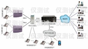 杭州点拨外呼系统是否违法？杭州电话外呼系统