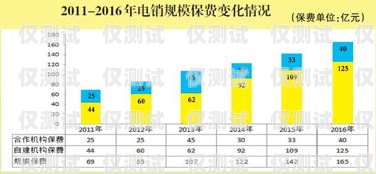 电销卡，贴近消费者的有效策略电销卡怎么贴近消费者市场