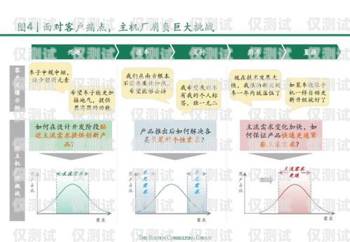 电销卡，贴近消费者的有效策略电销卡怎么贴近消费者市场