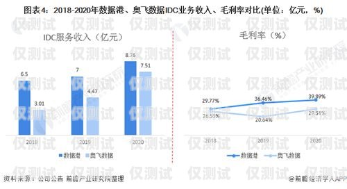 电话外呼系统，让你的业务更划算！电话外呼系统怎么收费