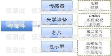 虚拟外呼系统的价格与价值虚拟外呼系统多少钱一个