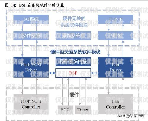 虚拟外呼系统的价格与价值虚拟外呼系统多少钱一个