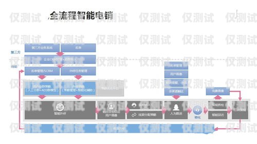 外呼系统电话找哪家？外呼服务