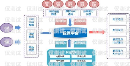 外呼系统信息费的奥秘外呼系统费用