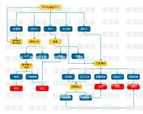 外呼系统是一种用于大规模语言模型预训练的工具，它可以自动拨打电话、与用户进行语音交互，并记录通话内容。外呼系统的研制需要涉及多个领域的技术，包括语音识别、自然语言处理、机器学习、数据库管理等。外呼系统的作用