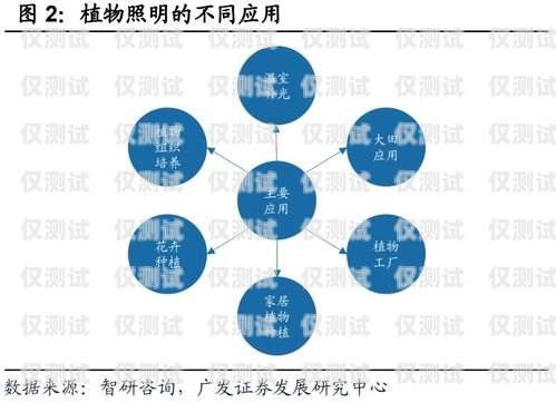 黑龙江外呼系统 SaaS——助力企业高效沟通的利器黑龙江省呼叫中心扶持政策