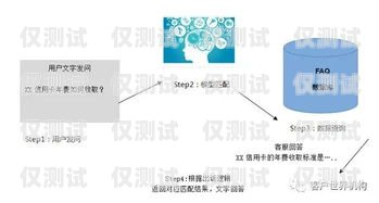 AI 电话机器人训练师工资，行业现状与发展趋势ai电话机器人训练师工资多少