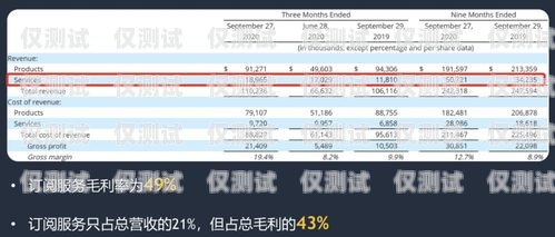 重庆智能外呼系统品牌排名重庆智能外呼系统品牌排名榜