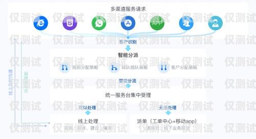 福州电话外呼系统——助力企业高效沟通的利器招商外呼专用号码