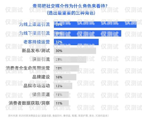 电销卡客户引流，提升销售业绩的关键策略电销卡客户引流怎么做