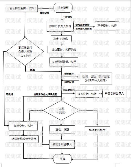 公司电销办卡流程视频公司电销如何办卡流程视频教程