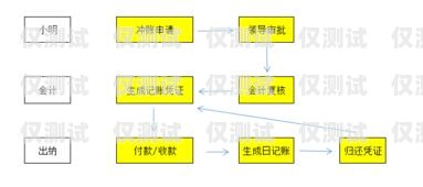 公司电销办卡流程视频公司电销如何办卡流程视频教程