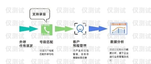 探秘云南电信外呼系统，提升客户服务的利器中国电信云外呼