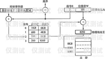 外呼系统号码生成机制外呼系统号码生成机制有哪些