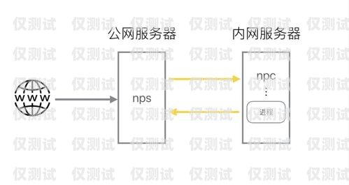 外呼系统号码生成机制外呼系统号码生成机制有哪些