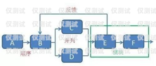 鹤壁外呼防封系统的全面解析外呼防封软件