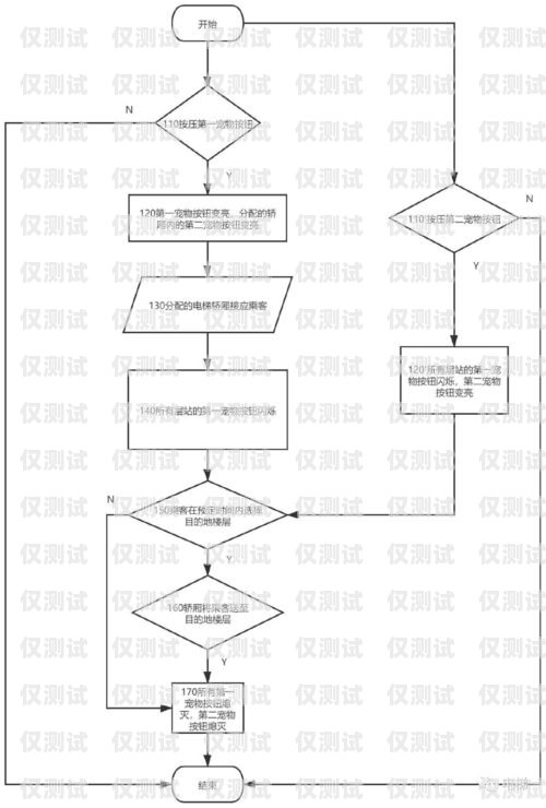 通力电梯外呼控制系统接线图详解通力电梯外呼怎么设置