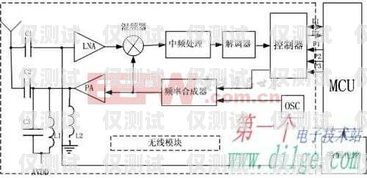 电销卡系统线路的奥秘电销卡系统线路图