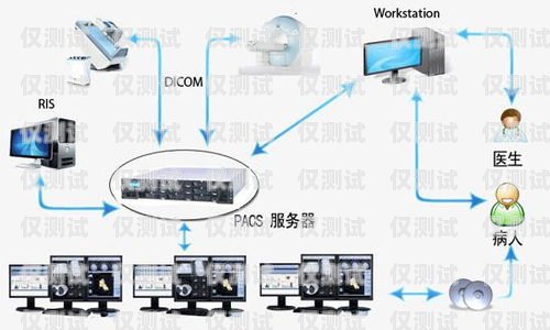 外呼系统的费用都有哪些外呼系统收费标准