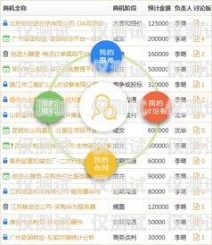 厦门 CRM 外呼系统哪家好？厦门crm外呼系统哪家好用