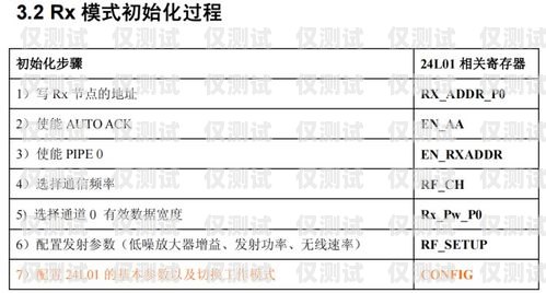 电销机器人销售合同电销机器人销售合同模板