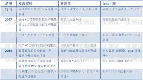 探索台州电销卡渠道的多样性与优势台州电销卡渠道有哪些