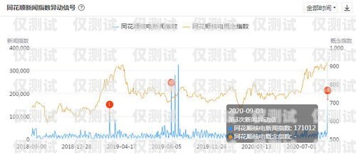 中山同花顺外呼系统代理商，专业服务，助力企业发展同花顺外呼机器人怎么样