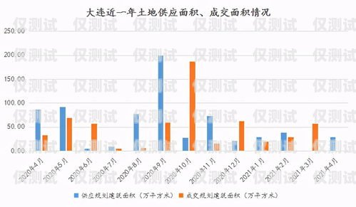 中山同花顺外呼系统代理商，专业服务，助力企业发展同花顺外呼机器人怎么样